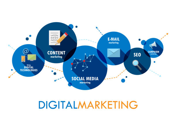 Digital Marketing 101 Guide: Everything You Need to Know